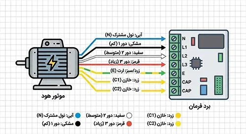 دیاگرام تست موتور هود