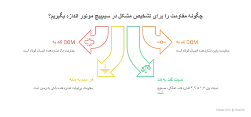 جدول مقادیر استاندارد