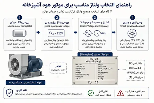 مراحل انتخاب ولتاژ مناسب موتور هود از بررسی پلاک تا تطبیق فرکانس