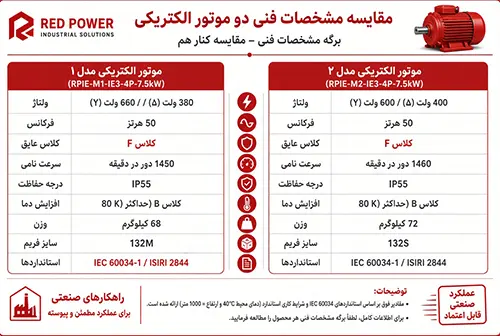 مقایسه مشخصات فنی موتور توربو و K30 آروین شامل کلاس عایقبندی